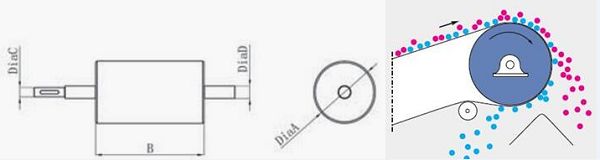 Magnetic Pulley Specification Magnetic Pulley Specification