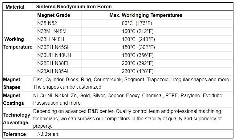Nam châm NdFeB thiêu kết chất lượng cao (2)