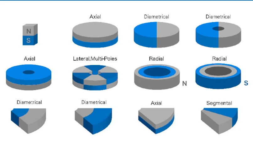 Magnet Magnetization Magnet Magnetization