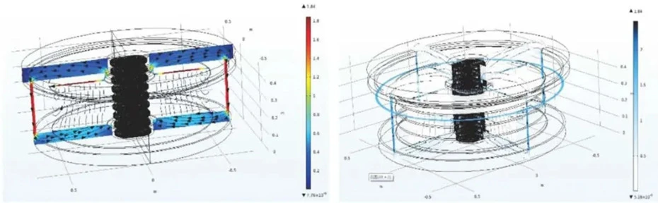 Overall design of high magnetic field coil Overall design of high magnetic field coil